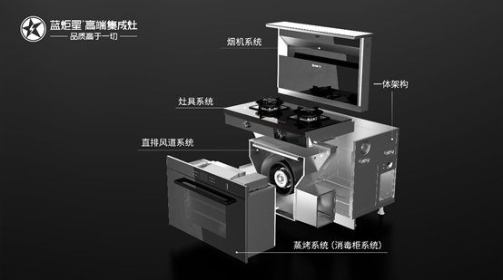 新城注册高端集成灶内部核心大解密，你想要知道的都在这！